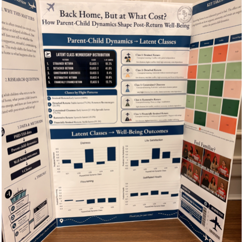 Baylor Sociology major Emily Russo's poster showcasing her senior research project.